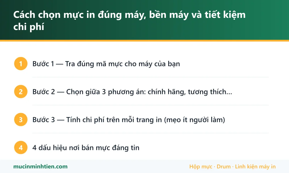 Tóm tắt các bước: Cách chọn mực in đúng máy, bền máy và tiết kiệm chi phí