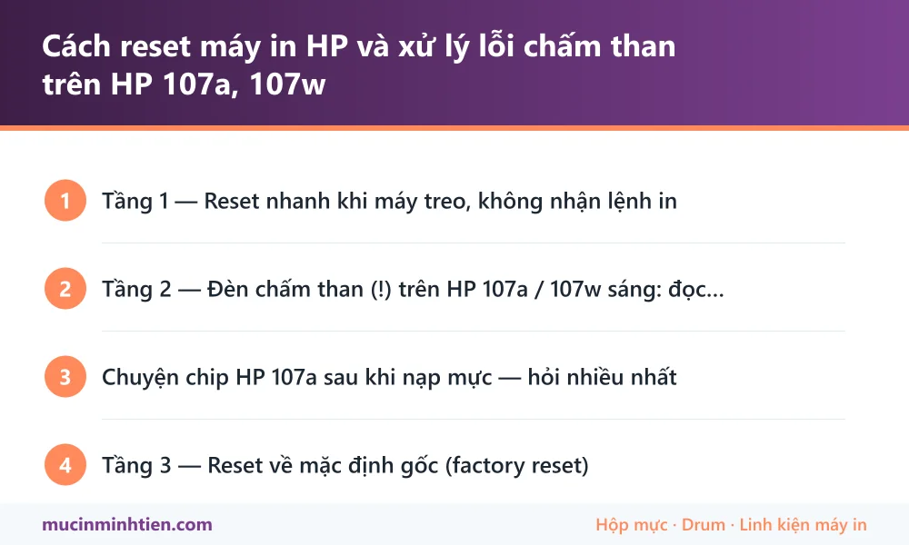 Tóm tắt các bước: Cách reset máy in HP và xử lý lỗi chấm than trên HP 107a, 107w