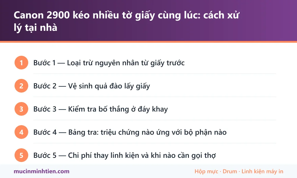 Tóm tắt các bước: Canon 2900 kéo nhiều tờ giấy cùng lúc: cách xử lý tại nhà