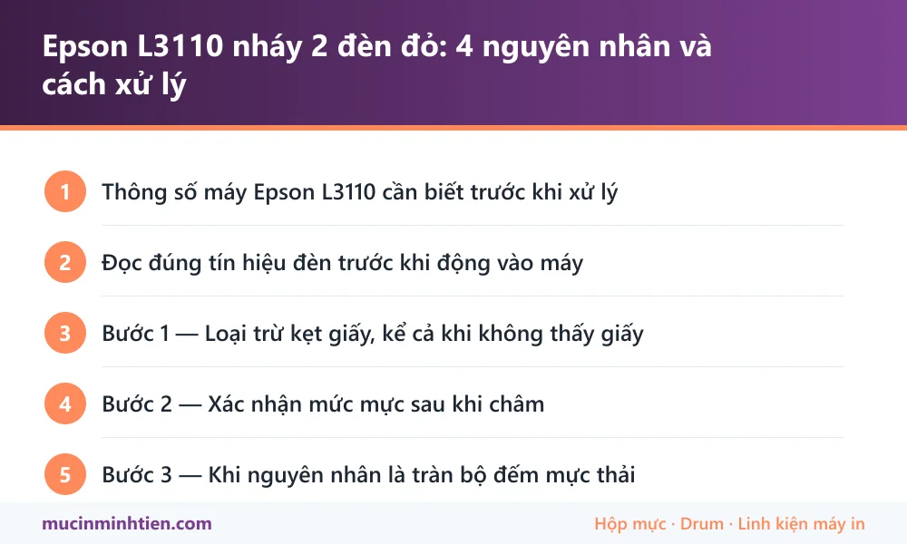 Tóm tắt các bước xử lý Epson L3110 nháy 2 đèn đỏ: 4 nguyên nhân và cách xử lý