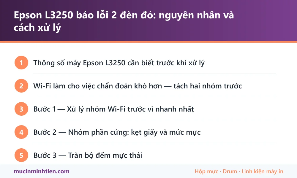 Tóm tắt các bước xử lý Epson L3250 báo lỗi 2 đèn đỏ: nguyên nhân và cách xử lý