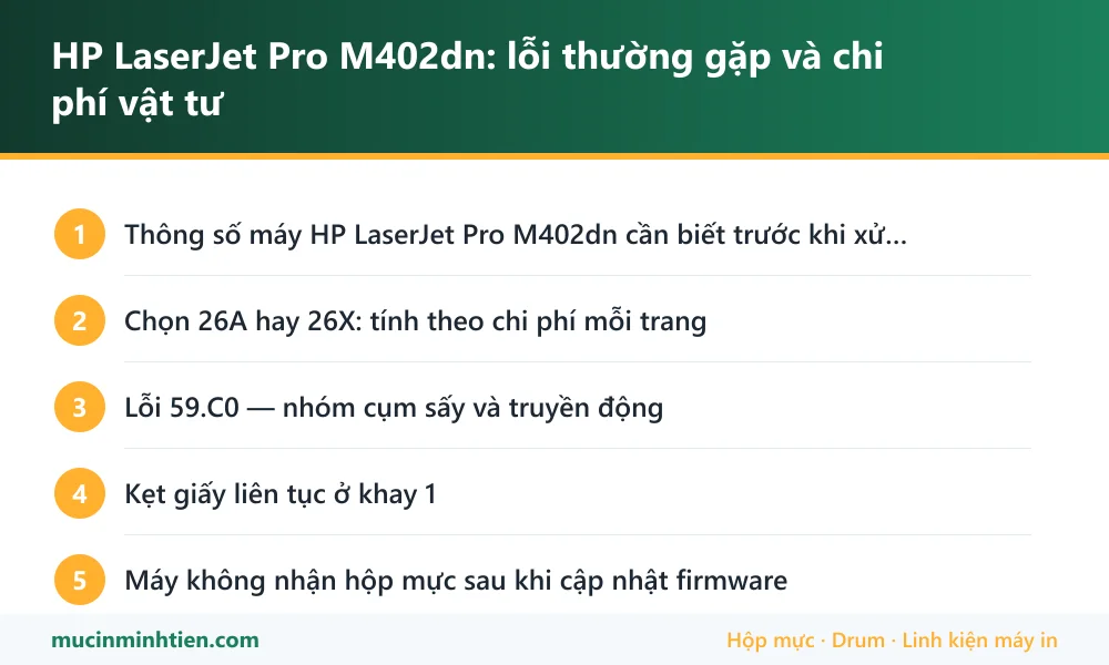Tóm tắt các bước xử lý HP LaserJet Pro M402dn: lỗi thường gặp và chi phí vật tư