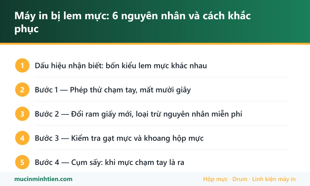 Tóm tắt các bước: Máy in bị lem mực: 6 nguyên nhân và cách khắc phục