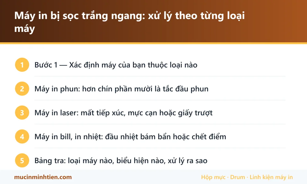 Tóm tắt các bước: Máy in bị sọc trắng ngang: xử lý theo từng loại máy