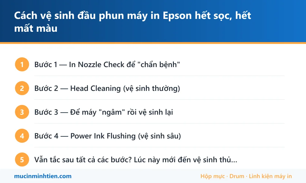 Tóm tắt các bước: Cách vệ sinh đầu phun máy in Epson hết sọc, hết mất màu